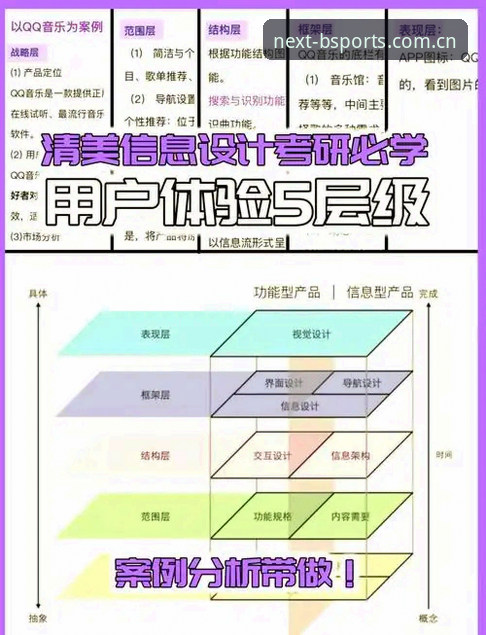 BSports用户体验提升的5大关键因素：从技术到服务的全面升级